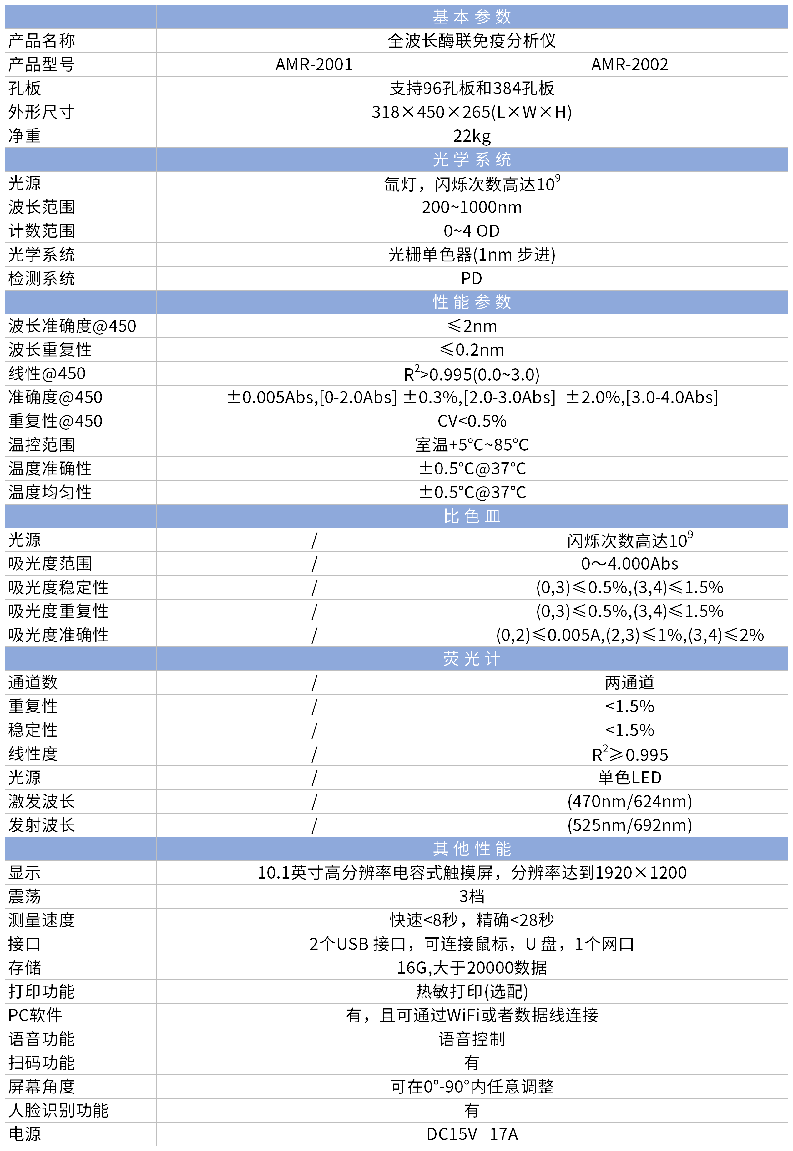 AMR-2000系列酶標(biāo)儀 2024_Sheet1.png